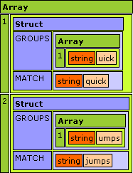 Outputs:
    [ { match:'quick' , groups:['uick'] }
    , { match:'jumps' , groups:['umps'] }
    ]