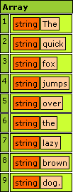 Outputs: ['The','quick','fox','jumps','over','the','lazy','brown','dog.']