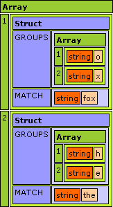 Outputs:
    [ { match:'fox' , groups:[ 'o' , 'x' ] }
    , { match:'the' , groups:[ 'o' , 'x' ] }
    ]
