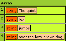 Outputs: ['The quick','fox','jumps','over the lazy brown dog.']