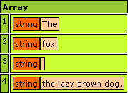 Outputs: ['The ',' fox ',' ',' the lazy brown dog.']